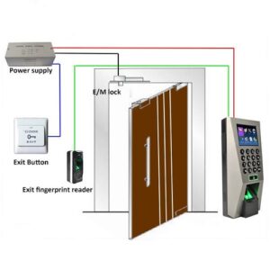 Door Access Control Systems